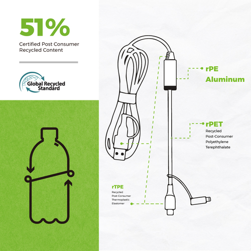 CQLAR 60W Fast Aluminum Charging Cable - Image 3